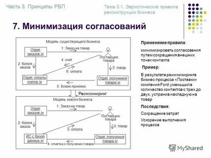 3 принципа письма