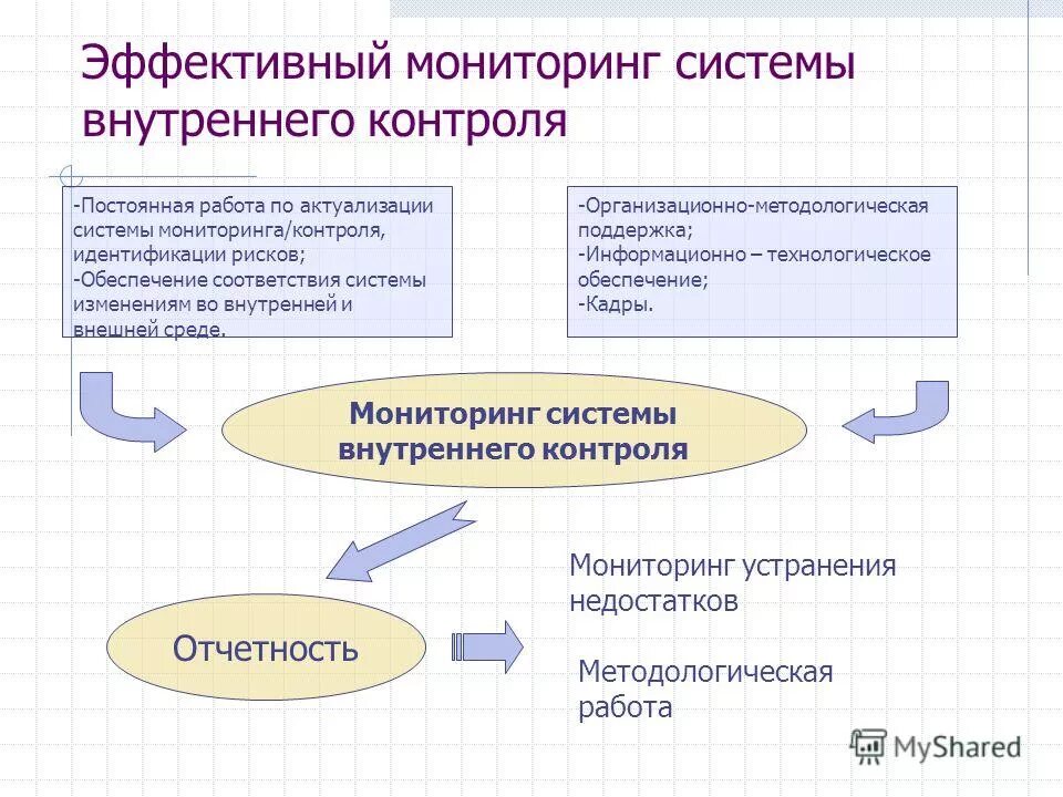 Мониторинг операций