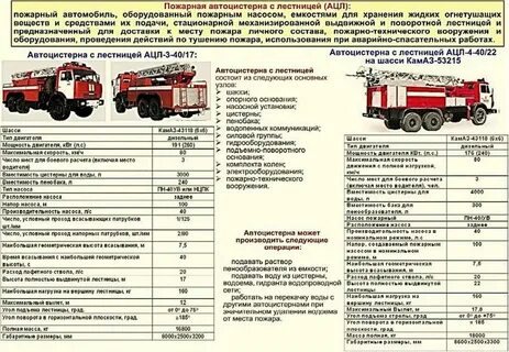 Камаз 43118 объем масла