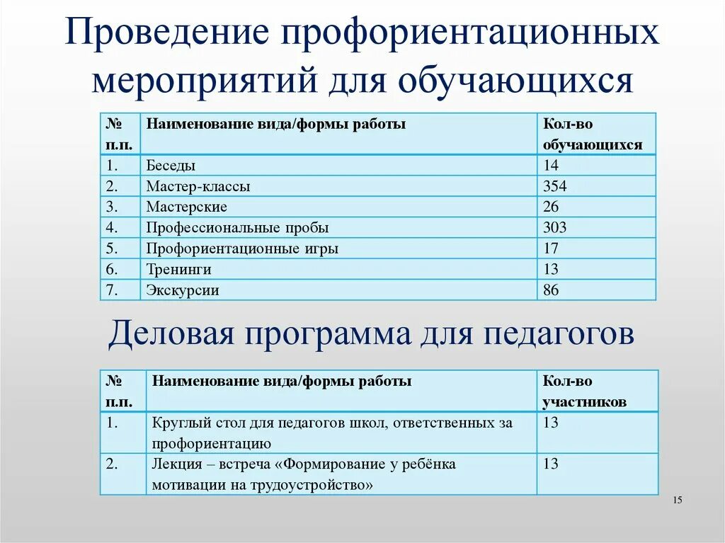 Профориентационные мероприятия. Название профориентационного мероприятия. Мероприятия по профориентации. Формы профориентационных мероприятий. Профориентационные мероприятия в школе