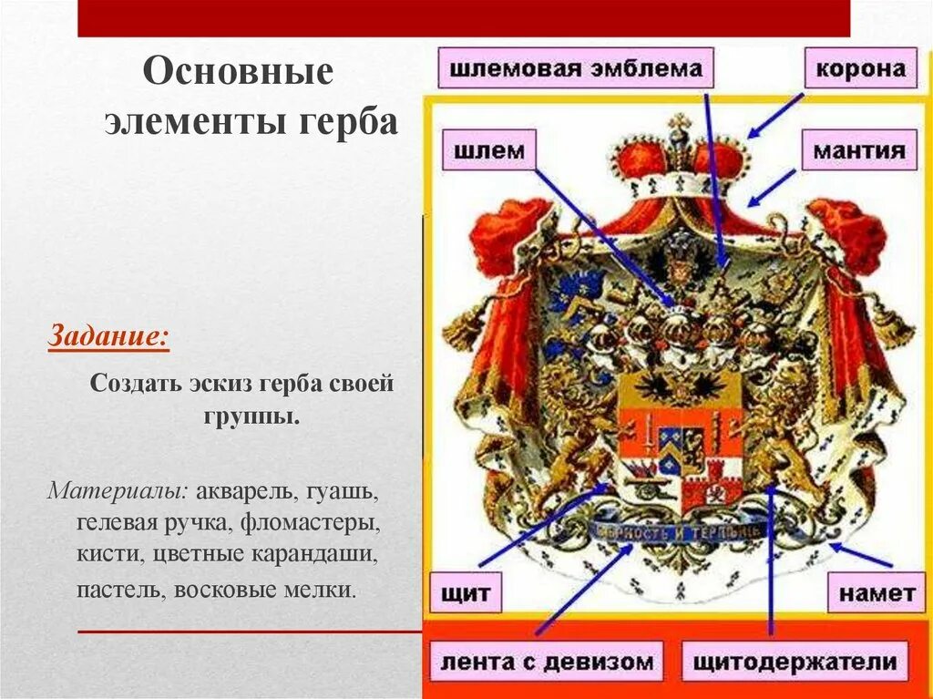 Основные элементы герба. Основные составные элементы герба. Детали для герба. Основные элементы классического герба. Выберите основные элементы герба