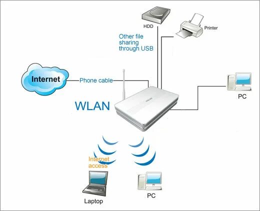 Как подключить диск к роутеру. Схема подключения принтера через роутер. Подключиьь притертчерез роутер юзб. Как подключить жесткий диск к роутеру. Как подключить принтер к маршрутизатору.