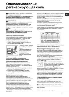 Hotpoint посудомоечная машина инструкция