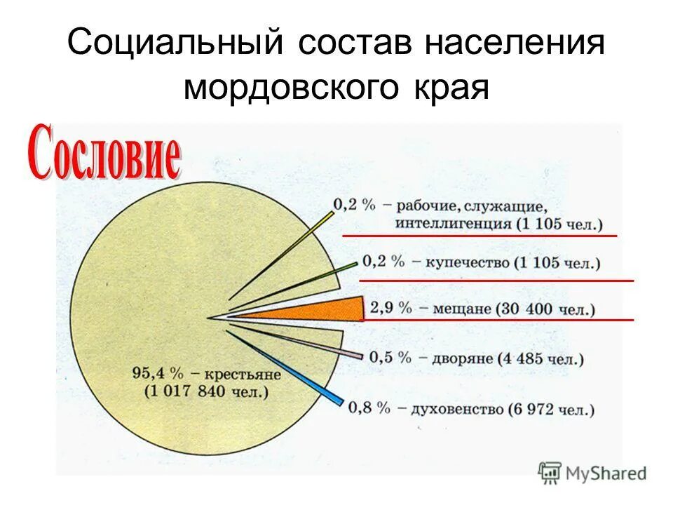 характеристики социального состава населения. проанализируйте половозрастную пирамиду населения россии. структура неселения в росси. половозрастная структура населения. половозрастная структура населения мира в россии.