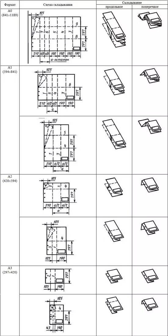 Сколько можно сложить лист а4. Складывание чертежей а1 по ГОСТУ. Как сложить чертеж а1 по ГОСТУ. Как складывать чертежи а1 по ГОСТУ. Как сложить лист а1 для подшивки.