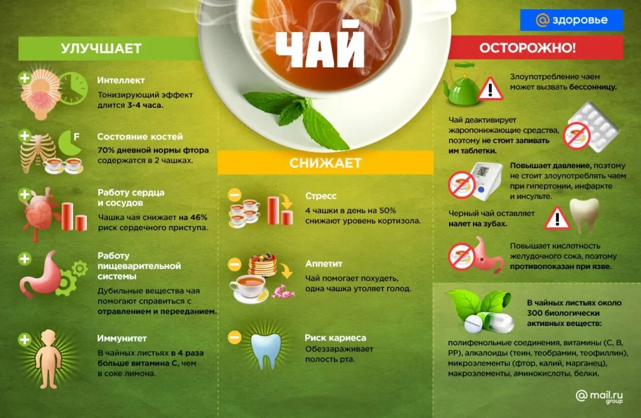 Полезная информация про