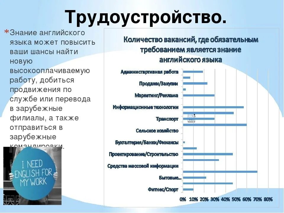 Знание английского в россии. Востребованные профессии на английском языке. График изучения иностранного языка. Специальности связанные с иностранными языками. Статистика изучения иностранных языков.