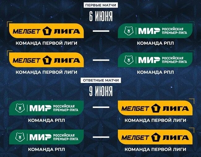 Стыковые матчи рпл и фнл 2025 расписание. Стыковые матчи рпл и фнл. баннер на стыковые матчи. стыковые матчи логотип. растяжка на стыковые матчи.