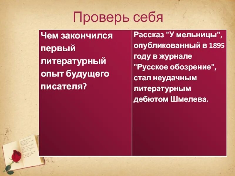 Шмелев как я стал писателем жанр произведения. Чем закончился первый литературный опыт писателя Шмелева. Чем закончился первый литературный опыт будущего писателя Шмелева. И С шмелёва какие исторические события выпали на судьбу писателя. Чем закончился литературный опыт Шмелева.