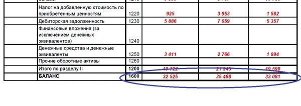 Сумма активов общества. Балансовая стоимость активов в бухгалтерском балансе строка. Стоимость оборотных активов в балансе строка. Стоимость имущества в бухгалтерском балансе строка. Бух баланс строка 1700.