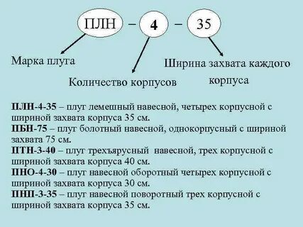 Расшифровки плугов