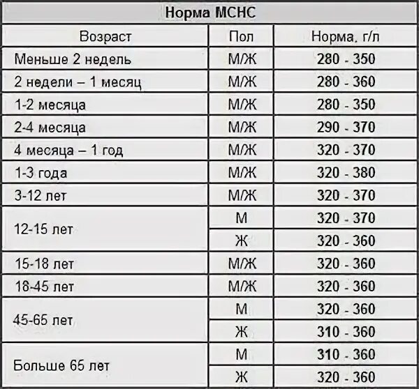 какие анализы сдают на гормоны. анализ на гормоны у женщин. кровь на гормоны по гинекологии. анализы на гормоны женские какие. норма анализов на гормоны у женщин.
