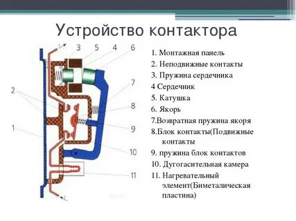 Устройство магнитных контакторов