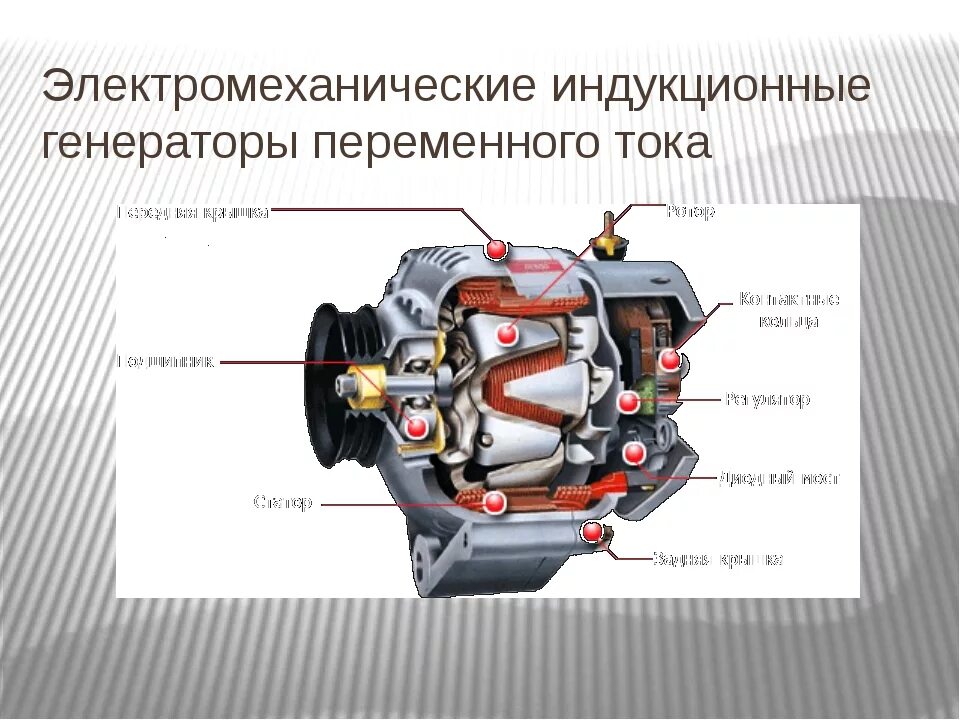 Принцип устройства генератора. Схема индукторного генератора переменного тока. структурная схема генератора переменного тока. принцип действия индукционного генератора переменного тока. электрическая схема индуктора машины постоянного тока.