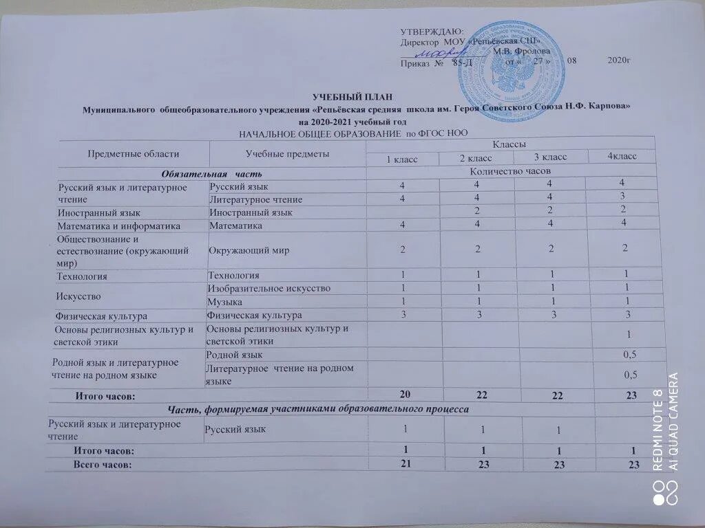 Часы приема прокурора. Учебный план в средней школе в 2002 - 2003 год. Учебный план по английскому языку 4 класс ОВЗ. Программа кулинарии 6 класс ОВЗ.