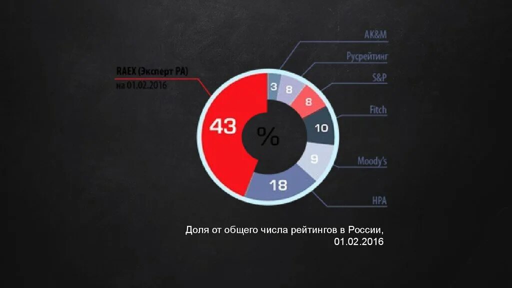 Российские рейтинговые агентства. Международные рейтинговые агентства. Российские кредитно рейтинговые агентства. Мировые рейтинговые агентства список.