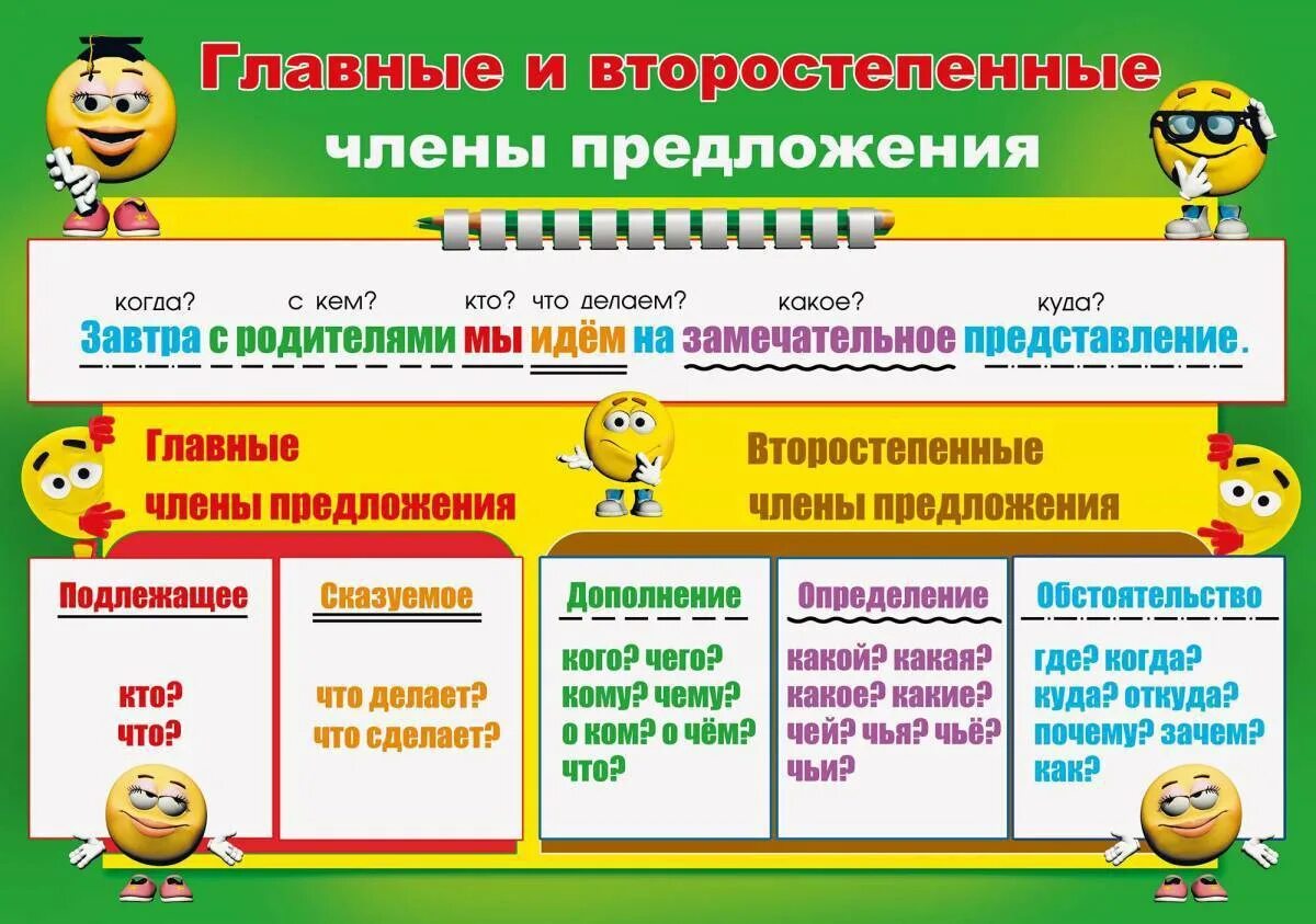 Самое часть речи 2 класс. Таблица с главными и второстепенными членами предложения.