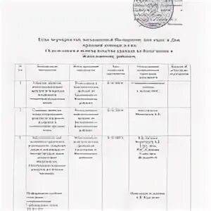 Межрайонное управление министерства социального развития 1