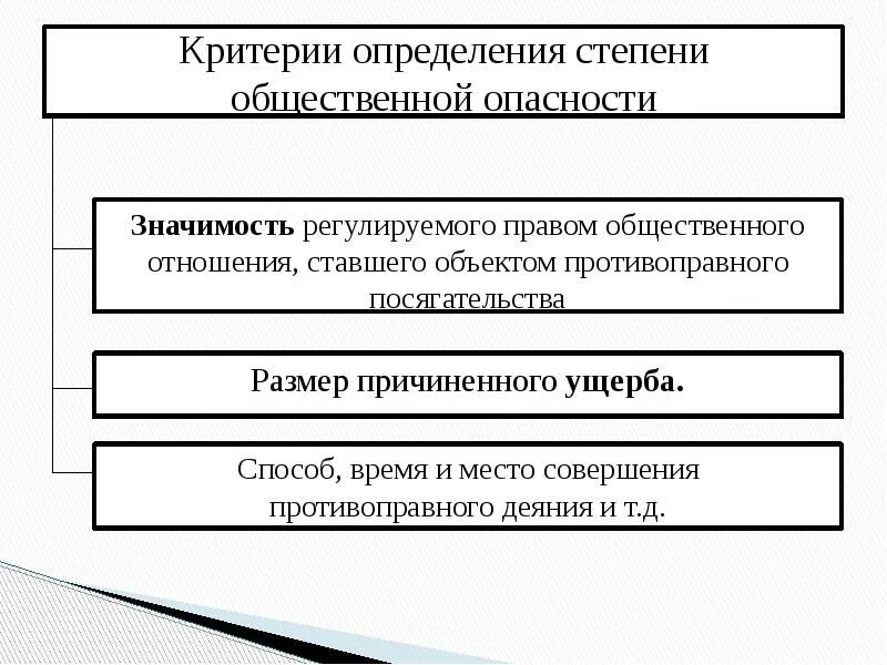 Критерии социальной опасности. Критерии общественной опасности. Критерии социальной опасности. Критерии оценки рисков и угроз. Критерии социальной опасности.