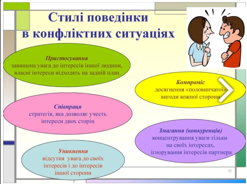 Варианты поведения в группе. Поведение в конфликтной ситуации. Стили конфликтного поведения. Конфликт стили поведения в конфликтных ситуациях. Опишите стили поведения в конфликтных ситуациях..