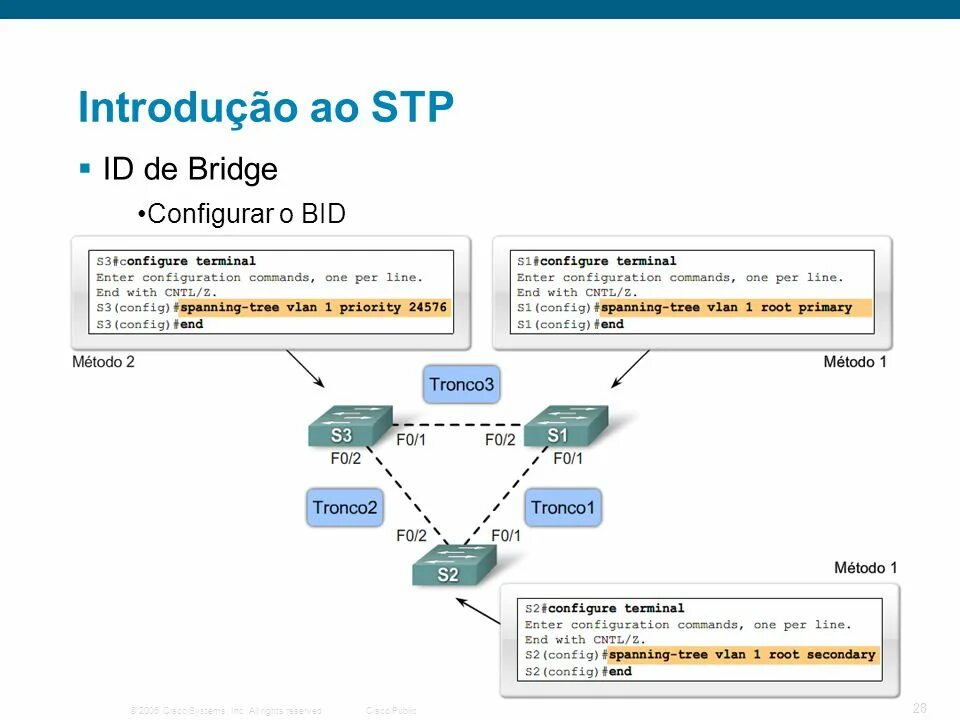 STP программа. Spanning Tree Protocol VLAN priority. Настройка per-VLAN spanning Tree. Root Bridge priority.