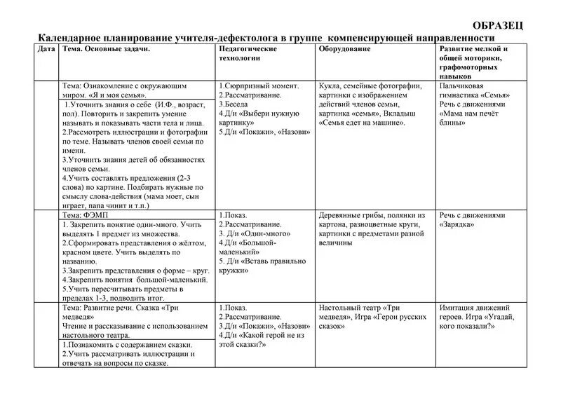 Индивидуальная программа для ребенка зпр. Календарно тематический план воспитателя ДОУ. Перспективный план дефектолога в ДОУ для детей с ЗПР. Календарное планирование учителя дефектолога в детском саду. Индивидуальное планирование дефектолога для ребёнка с ЗПР В ДОУ.