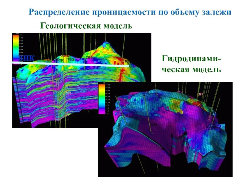 Гидродинамическое моделирование месторождений. Геологическая модель пласта. гидродинамическое моделирование. геолого-гидродинамическое моделирование. трехмерная геологическая модель.