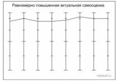 Дембо рубинштейн модификация прихожан
