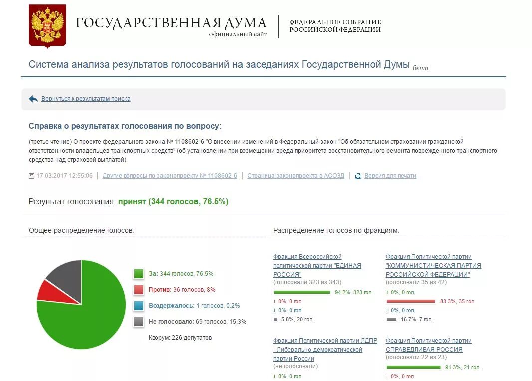 Нет доступных голосований голосования сейчас. Голосование по законопроекту государственной Думы. Голосование по закону в Госдуме. Закон о разделе продукции Результаты голосования. Голосование за пенсионную реформу.