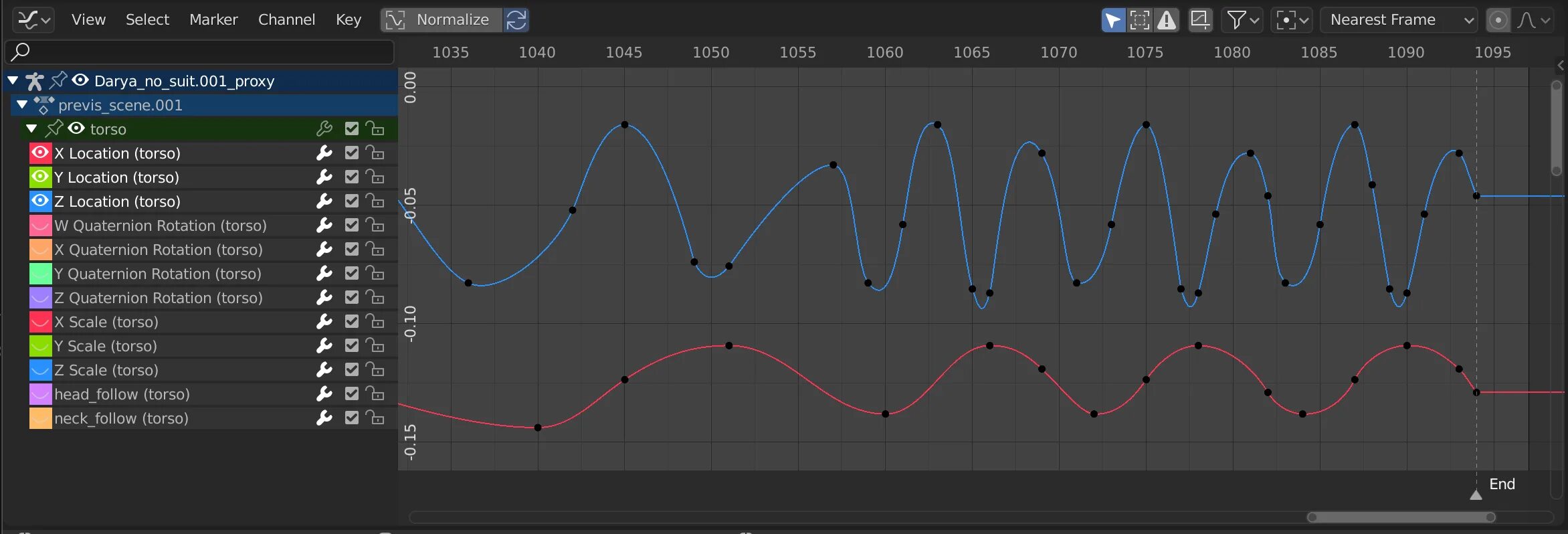 Curve editor. Graph editor. graph editor maya. graph editor meme.
