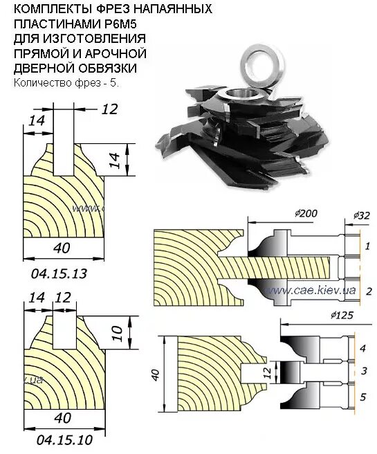 Рейтинг фрез по дереву