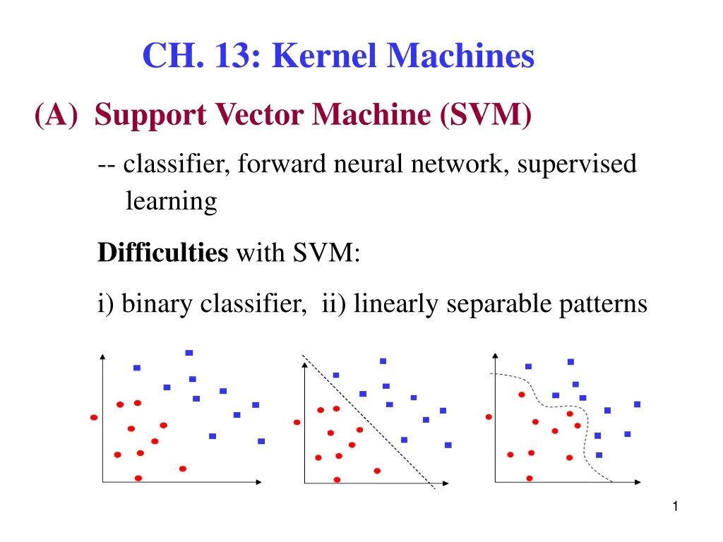 Kernel machines. Support vector classifier. Support vector classifier графики. SVM Kernels. Ядро Mach.