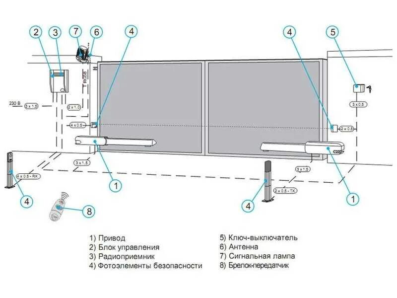 Схема электропривода came ATI 3000. Схема подключения привода распашных ворот. Схема проводки автоматических распашных ворот. Схема автоматики привода распашных ворот. Подключение автоматики ворот