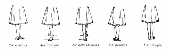Позиция б. Позиции ног в народном танце. Позиции ног в русском народном танце. Позиции в танцах ног. Позиции рук и ног в народном танце.