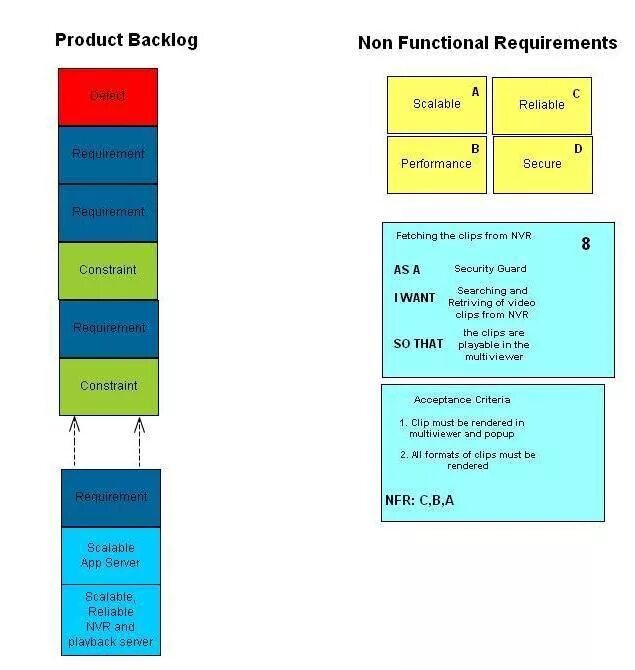Backlog перевод. Product backlog. бэклог продукта пример. бэклог проекта. бэклог приложения.