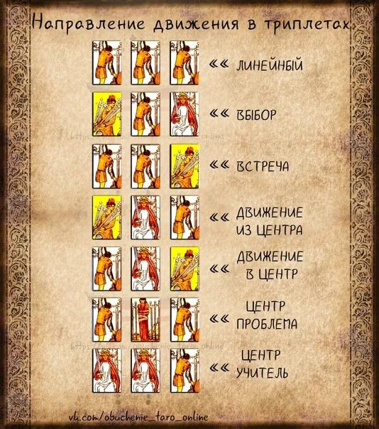 Расклады таро схемы триплет. Расклад триплет таро. Расклад триплет на отношения таро. Расклад триплет. Как читать триплеты в таро.