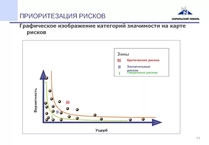 Прогнозирование и управление рисками