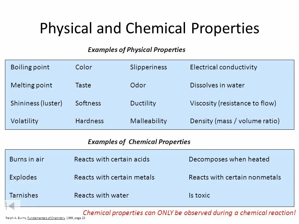 Example properties. Chemical properties. physical property. physical and chemical properties of oil. prosidol physical and chemical properties.