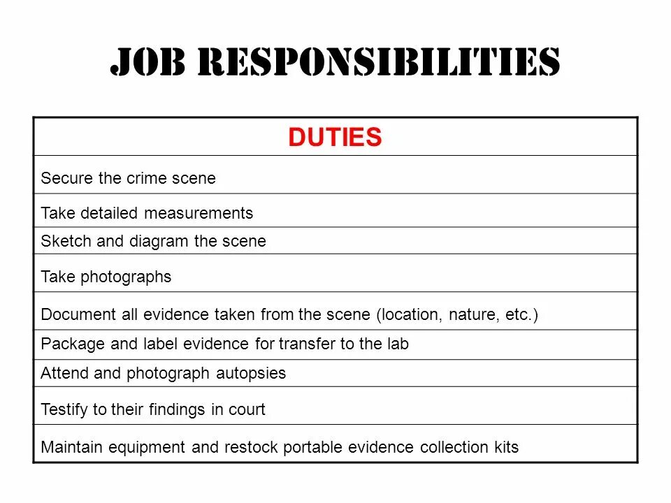 Crime Scene Worksheet. Details take