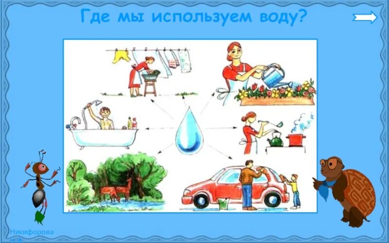 Где используется водавода. Где мы используем воду. Где используют воду. Где человек использует воду.