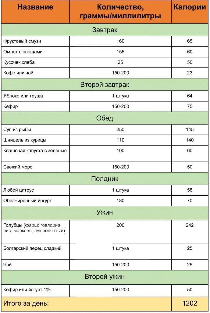 Составить таблицу рацион питания. Рацион питания на неделю с калориями таблица. Таблица рациона питания на день с калориями. Меню рациона на 800 калорий на неделю. Меню на 800 калорий в день для похудения из простых продуктов на неделю.