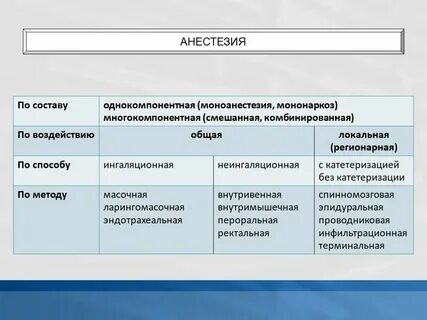 Из чего состоит общий наркоз