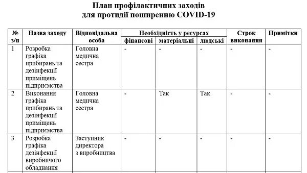 Алгоритм проведения генеральной уборки процедурного. Схема проведения генеральной уборки процедурного кабинета. схема проведения генеральной уборки процедурного кабинета таблица. алгоритм генеральной уборки процедурного кабинета 2025. алгоритм генеральной уборки процедурного перевязочного кабинета.