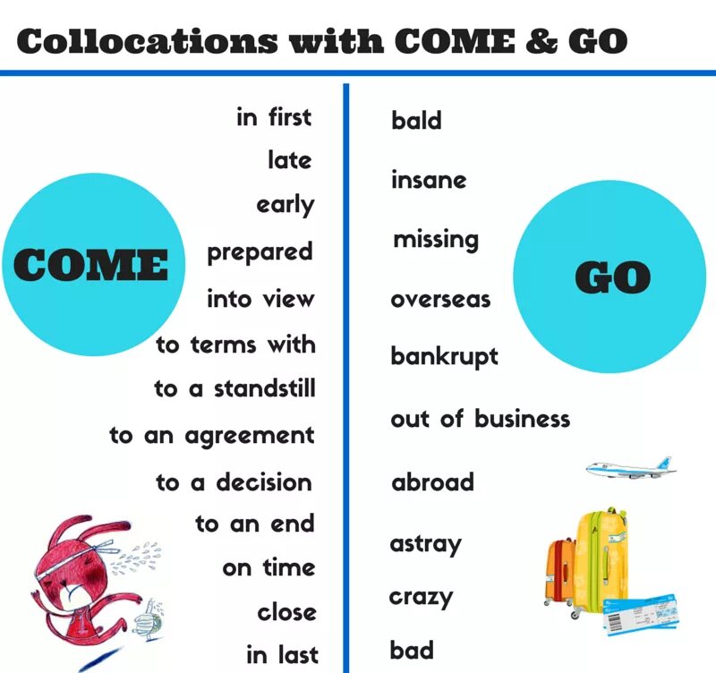 Come in go out. Collocations. make в английском языке. collocations в английском. устойчивые выражения с come.