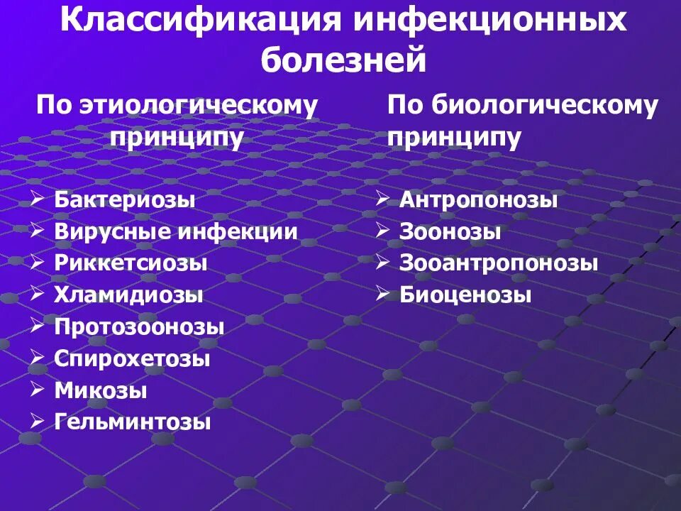Трансмиссивными инфекционными болезнями являются