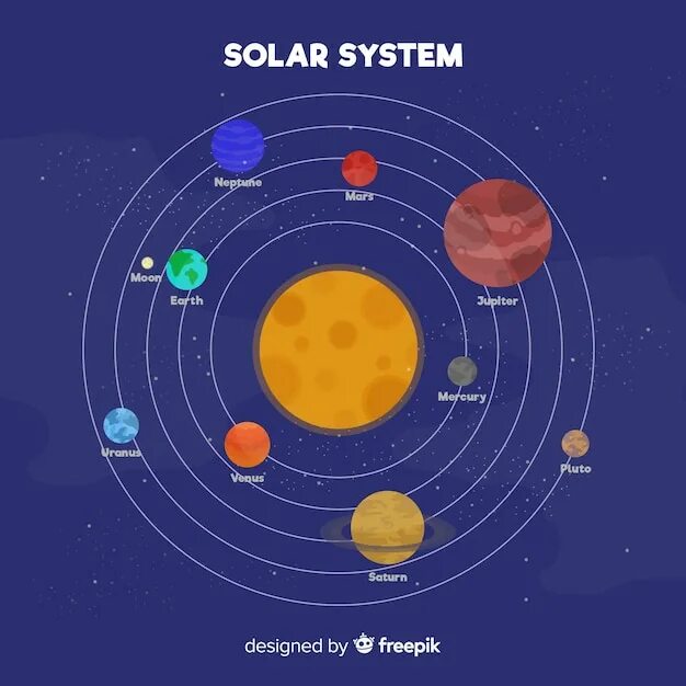 Page 10 Solar system infographic Vectors & Illustrations for Free Download Freep