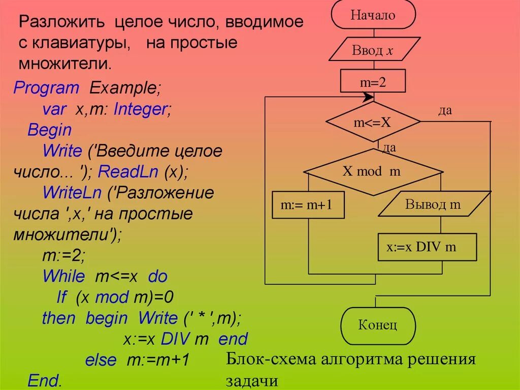 Блок схема Pascal. Разложить число на простые множители блок схема. Алгоритм разложения числа на простые числа. Блок схема простых чисел.