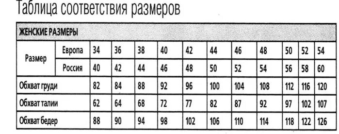 Таблица размеров 40 европейский. Размеры кофт женских. 38 Европейский размер. Размер кофты женской таблица. Размер 36-38 женский.