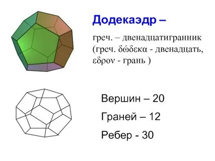 Додекаэдр вершины