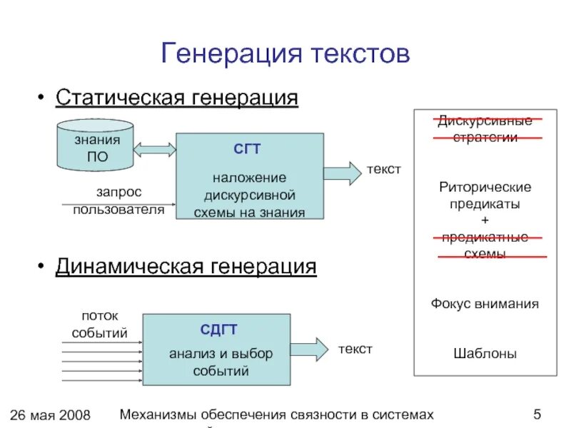 Система генерирования. Генерация текста. Функции генерации текста. Генерация это простыми словами. Генерация в биологии.